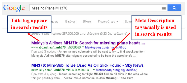 Missing Title Tags and Meta Descriptions